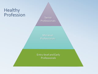 Healthy
Profession Senior
Professionals
Mid-level
Professionals
Entry-level and Early
Professionals
 