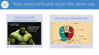 Source: cheezburger.com
How do you build
people’s trust in you?
Who do you collaborate with?
Source: www.jisc.ac.uk
Your personal brand works the same way
 