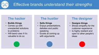 Effective brands understand their strengths
The hacker
• Builds things
• Comes up with
unexpected solutions
to problems
• Will bend rules if it’s
valuable to do so
The designer
• Designs things
• Shows empathy for the
customer experience
• Is highly resilient and
open to other people’s
ideas
The hustler
• Sells things
• Enjoys presentations,
debates and public
speaking
• Excels at coming up
with arguments
 