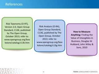 Risk Analysis using open FAIR and Adoption of right Security Controls | PDF