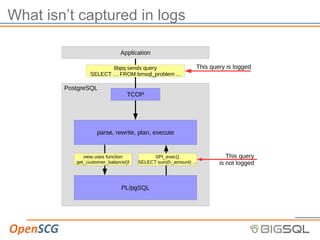 Peeking into the Black Hole Called PL/PGSQL - the New PL Profiler / Jan ...