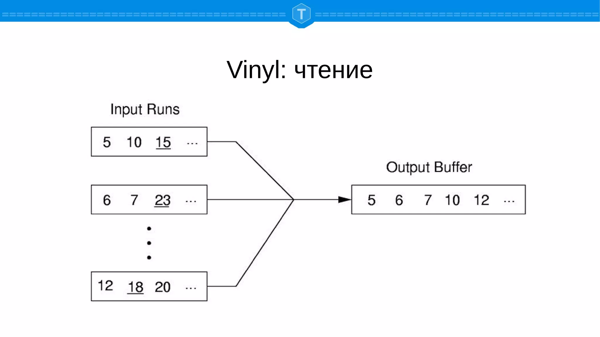 Vinyl: чтение
 