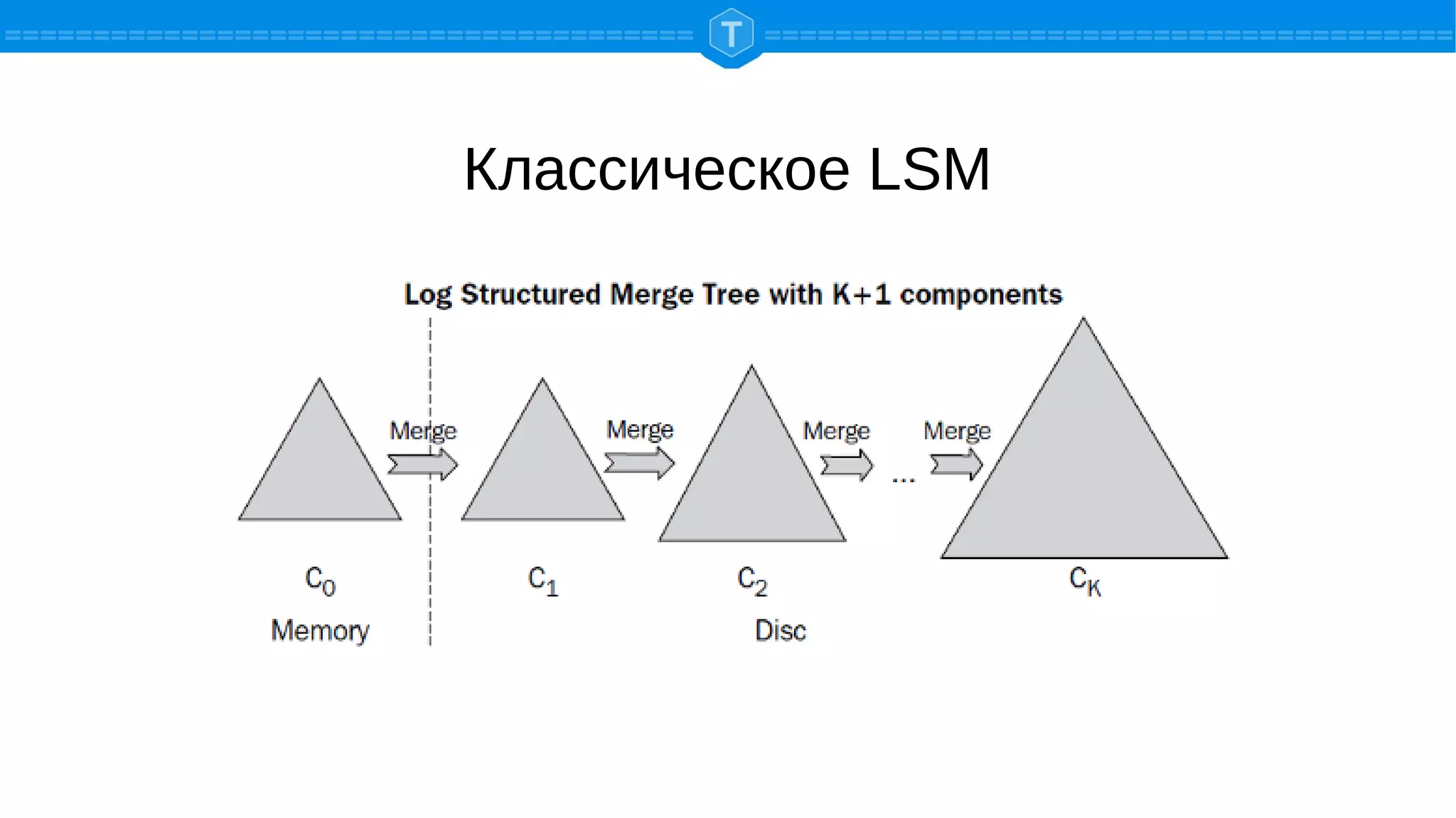 Классическое LSM
 
