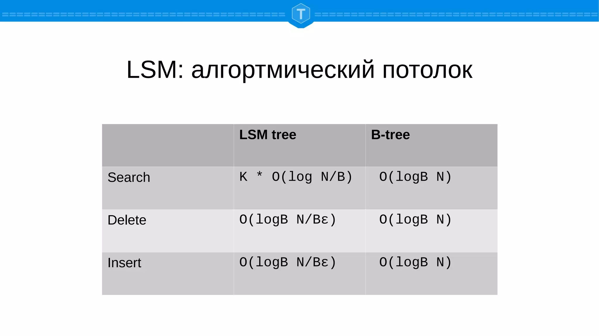 LSM: алгортмический потолок
LSM tree B-tree
Search K * O(log N/B) O(logB N)
Delete O(logB N/Bε) O(logB N)
Insert O(logB N/Bε) O(logB N)
 
