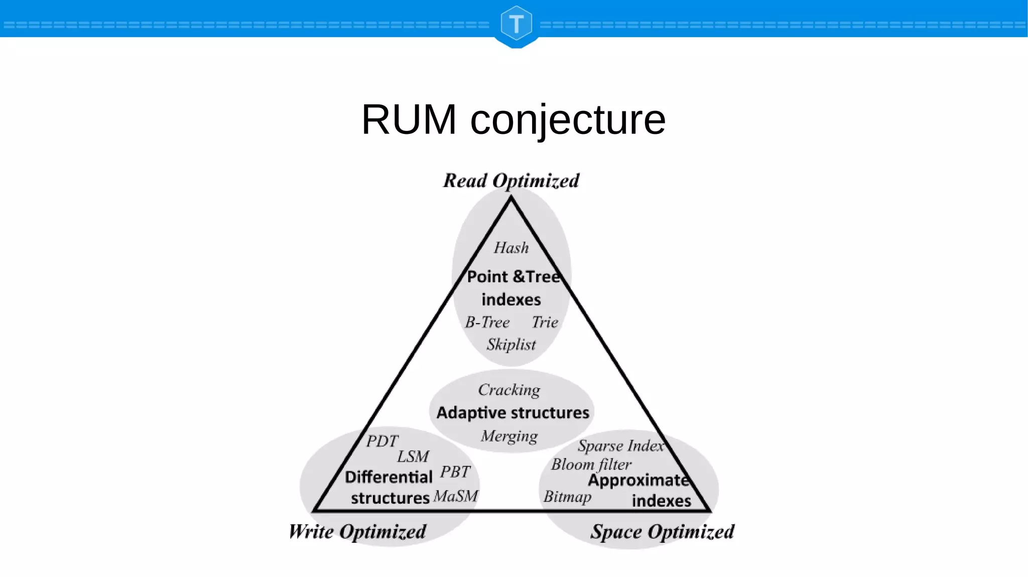 RUM conjecture
 