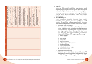 Petunjuk Teknis Tata Cara Memperoleh Dana Bantuan Operasional Penyelenggaraan Kegiatan Pendidikan Keaksaraan Usaha Mandiri10 11
6. Bahan Ajar
Bahan ajar adalah segala bentuk bahan yang digunakan untuk
membantu tenaga pendidik/tutor/nara sumber teknis (NST) dalam
melaksanakan kegiatan belajar mengajar dan praktik keterampilan.
Bahan yang dimaksud bisa berupa: bahan cetak yang meliputi buku-
buku teks, majalah, booklet, artikel brosur (leaﬂet), poster, vcd, dan
lain sebagainya.
7. Proses Pembelajaran
Proses pembelajaran pendidikan keaksaraan usaha mandiri
merupakan uraian mengenai pelaksanaan pembelajaran untuk
mencapai SKL pendidikan keaksaraan usaha mandiri. Komponen
proses pembelajaran pendidikan keaksaraan usaha mandiri meliputi:
a. Perencanaan proses pembelajaran
Perencanaan proses pembelajaran merupakan penyusunan
rencana pelaksanaan proses pembelajaran untuk setiap muatan
pembelajaran sesuai dengan kompetensi inti dan kompetensi
dasar yang disepakati bersama antara pendidik dan peserta
didik. Perencanaan proses pembelajaran dimuat dalam Rencana
Pelaksanaan Pembelajaran (RPP) yang menguraikan tentang:
1) Identitas lembaga
2) Kompetensi dasar
3) Materi pokok
4) Alokasi waktu
5) Tujuan pembelajaran
6) Indikator pencapaian kompetensi
7) Metode pembelajaran
8) Kegiatan pembelajaran
9) Media, alat, dan sumber belajar
10) Penilaian pembelajaran
b. Pelaksanaan proses pembelajaran
Pelaksanaan proses pembelajaran memperhatikan jumlah
maksimal peserta didik per rombongan belajar dan rasio jumlah
pendidik terhadap peserta didik yang sesuai dengan situasi dan
DIMENSISKLKOMPETENSIINTI(KI)KOMPETENSIDASAR(KD)
3.8Menerapkanpecahansederhanakebentuk
pecahandesimaldanpersenpadaperhitungan
produkbarang,jasa,danuangpadakegiatan
usaha
3.9Menggunakansatuanpengukuranluas,panjang,
waktu,volume,berat,dansuhuyangberkaitan
dengankegiatanpembuatan,penyimpanan,dan
pengemasanproduk.
3.10Menggunakanhasilpengolahandanpenafsiran
datadalambentuktekstabel,diagram,dangraﬁk
sederhanauntukmemprediksidanmerencanakan
jumlahproduksi,penjualan,danpembelianpada
kegiatanusahauntukmenentukanlabarugi
3.11Mengolahinformasidariteksnarasiyang
berkaitandengankemitraanusahadalam
kegiatankewirausahaan
3.12Mempraktikkankerjasamadenganmitra
usahadiwilayahnya
3.13Mempraktikkanpengemasanprodukusaha
secarakreatifdanmenarik
1.14Mengolahinformasitekslaporanyang
berkaitandengankegiatanpemasarandari
suatuprodukusaha
1.15Mempraktikkanbeberapastrategipenjualan
 