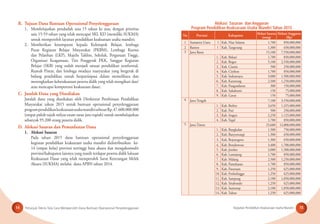 Petunjuk Teknis Tata Cara Memperoleh Dana Bantuan Operasional Penyelenggaraan Kegiatan Pendidikan Keaksaraan Usaha Mandiri14 15
B. Tujuan Dana Bantuan Operasional Penyelenggaraan
1. Membelajarkan penduduk usia 15 tahun ke atas, dengan prioritas
usia 15-59 tahun yang telah mencapai SKL KD (memiliki SUKMA)
untuk memperoleh layanan pendidikan keaksaraan usaha mandiri;
2. Memberikan kesempatan kepada Kelompok Belajar, lembaga
Pusat Kegiatan Belajar Masyarakat (PKBM), Lembaga Kursus
dan Pelatihan (LKP), Majelis Taklim, Sekolah, Perguruan Tinggi,
Organisasi Keagamaan, Tim Penggerak PKK, Sanggar Kegiatan
Belajar (SKB) yang sudah menjadi satuan pendidikan nonformal,
Rumah Pintar, dan lembaga swadaya masyarakat yang bergerak di
bidang pendidikan untuk berpartisipasi dalam memelihara dan
meningkatkan keberaksaraan peserta didik yang telah mengikuti dan/
atau mencapai kompetensi keaksaraan dasar;
C. Jumlah Dana yang Disediakan
Jumlah dana yang disediakan oleh Direktorat Pembinaan Pendidikan
Masyarakat tahun 2015 untuk bantuan operasional penyelenggaraan
programpendidikankeaksaraanusahamandirisebesarRp.47.600.000.000
(empat puluh tujuh milyar enam ratus juta rupiah) untuk membelajarkan
sebanyak 95.200 orang peserta didik.
D. Alokasi Sasaran dan Pemanfaatan Dana
1. Alokasi Sasaran
Pada tahun 2015 dana bantuan operasional penyelenggaraan
kegiatan pendidikan keaksaraan usaha mandiri didistribusikan ke-
14 (empat belas) provinsi tertinggi buta aksara dan mengakomodir
provinsi/kabupaten lainnya yang masih terdapat peserta didik lulusan
Keaksaraan Dasar yang telah memperoleh Surat Keterangan Melek
Aksara (SUKMA) melalui dana APBN tahun 2014.
Alokasi Sasaran dan Anggaran
Program Pendidikan Keaksaraan Usaha Mandiri Tahun 2015
No Provinsi Kabupaten
Alokasi Sasaran
(orang)
Alokasi Anggaran
(Rp)
1 Sumatera Utara 1 Kab. Nias Selatan 1,700 850,000,000
2 Banten 1 Kab. Tangerang 1,300 650,000,000
3 Jawa Barat 15,100 7,550,000,000
1. Kab. Bekasi 1,700 850,000,000
2. Kab. Bogor 5,100 2,550,000,000
3. Kab. Ciamis 500 250,000,000
4. Kab. Cirebon 1,700 850,000,000
5. Kab. Indramayu 3,000 1,500,000,000
6. Kab. Karawang 2,500 1,250,000,000
7. Kab. Pangandaran 300 150,000,000
8. Kab. Sukabumi 150 75,000,000
9. Kab. Garut 150 75,000,000
4 Jawa Tengah 7,100 3,550,000,000
1. Kab. Brebes 2,650 1,325,000,000
2. Kab. Pati 500 250,000,000
3. Kab. Sragen 2,250 1,125,000,000
4. Kab. Tegal 1,700 850,000,000
5 Jawa Timur 25,600 12,800,000,000
1. Kab. Bangkalan 1,500 750,000,000
2. Kab. Banyuwangi 1,300 650,000,000
3. Kab. Bojonegoro 1,300 650,000,000
4. Kab. Bondowoso 3,400 1,700,000,000
5. Kab. Jember 3,000 1,500,000,000
6. Kab. Lumajang 1,700 850,000,000
7. Kab. Malang 2,500 1,250,000,000
8. Kab. Pamekasan 1,700 850,000,000
9. Kab. Pasuruan 1,250 625,000,000
10. Kab. Probolinggo 1,250 625,000,000
11. Kab. Sampang 2,100 1,050,000,000
12. Kab. Situbondo 1,250 625,000,000
13. Kab. Sumenep 2,100 1,050,000,000
14. Kab. Tuban 1,250 625,000,000
 