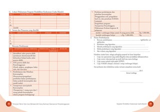 Petunjuk Teknis Tata Cara Memperoleh Dana Bantuan Operasional Penyelenggaraan Kegiatan Pendidikan Keaksaraan Usaha Mandiri34 35
G. Lokasi Pelaksanaan Program Pendidikan Keaksaraan Usaha Mandiri
NO. LOKASI PROGRAM JUMLAH KELOMPOK TUTOR
1.
2.
3.
dst
Jumlah
H. Sarana dan Prasarana yang dimiliki
NO. JENIS SARANA/PRASARANA JUMLAH KONDISI
1.
2.
3.
dst
I. Rencana Pembiayaan
NO KOMPONEN YANG DIBIAYAI PERINCIAN HARGA
SATUAN
JUMLAH
1. Identiﬁkasi calon peserta didik
(pendataan identitas/proﬁl dan
kebutuhan belajar/usaha calon
peserta didik)
2. ATK peserta didik dan
Penyelenggaraan
(Pensil, pulpen, penghapus, buku
tulis, dan lain-lain)
3. Pembelajaran dan Pelatihan
Keterampilan
(Penyusunan/pengadaan/
pembelian bahan pembelajaran,
bahan praktik keterampilan dan
modal usaha)
4. Transportasi tutor/pelatih
Keterampilan
(Transportasi 1 orang tutor dan 1
orang pelatih keterampilan
selama program berlangsung)
5. Penilaian pembelajaran dan
pelatihan keterampilan
(Penggandaan soal, pengolahan
hasil tes, dan penulisan SUKMA
Lanjutan)
Pengelolaan program:
Transportasi Penyelenggara;
Pelaksanaan Evaluasi kegiatan &
pelaporan
Jumlah 1 rombongan belajar untuk 10 orang peserta didik Rp. 5.000.000,-
Jumlah rombongan belajar …….. x Rp. 5.000.000,- Rp. …………
J. Proses Pembelajaran
1. Rencana pembelajaran………………………………………….. (tgl/bln/thn s.d.
tgl/bln/thn;
2. Kurikulum yang digunakan …………………………………………….
3. Metode pembelajaran yang digunakan ……………………………………….
4. Media pembelajaran yang digunakan ………………………………………...
5. Alat evaluasi yang digunakan …………………………………………………...
Demikian usulan kami, sebagai pelengkap proposal ini kami lampirkan:
1. Copy izin operasional yang sudah dilegalisir dinas pendidikan kabupaten/kota.
2. Copy nomor rekening bank yg masih aktif atas nama lembaga.
3. Copy nomor pokok wajib pajak (NPWP).
4. Copy SUKMA (Sampel, minimal 2 setiap rombongan belajar).
Atas perhatian dan terkabulnya usulan ini kami sampaikan terima kasih
.............................................2015
Ketua Lembaga
……………………………………
 