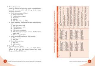Petunjuk Teknis Tata Cara Memperoleh Dana Bantuan Operasional Penyelenggaraan Kegiatan Pendidikan Keaksaraan Usaha Mandiri6 7
4. Sarana dan prasarana
Sarana dan prasarana yang harus/wajib dimiliki sekurang-kurangnya
memenuhi persyaratan teknis baik dari segi jumlah maupun
kualitasnya, diantaranya:
a. Sarana dan prasarana pembelajaran:
1) Tempat pembelajaran;
2) Papan nama penyelenggara
3) Papan tulis;
4) Alat tulis;
5) SKL, Silabus, bahan ajar KUM.
b. Sarana administrasi pembelajaran yang perlu disediakan antara
lain :
1) Buku induk peserta didik;
2) Daftar hadir peserta didik;
3) Daftar hadir tutor;
4) Buku rencana pembelajaran;
5) Buku laporan perkembangan kemajuan dan hasil belajar
peserta didik;
6) Buku lain yang dibutuhkan.
c. Sarana administrasi keuangan yang harus disediakan :
1) Buku kas umum
2) Buku pajak
d. Sarana administrasi umum
1) Buku tamu
2) Buku inventaris
5. Standar Kompetensi Lulusan
Kegiatan pembelajaran keaksaraan usaha mandiri (KUM) dilakukan
minimal 86 jam @60 menit dengan mengacu pada Standar
Kompetensi Lulusan KUM berikut.
STANDARKOMPETENSILULUSAN(SKL),KOMPETENSIINTI(KI),DANKOMPETENSIDASAR(KD)
KURIKULUMKEAKSARAANUSAHAMANDIRI
DIMENSISKLKOMPETENSIINTI(KI)KOMPETENSIDASAR(KD)
SikapMemilikiperilakudan
etikayangmencerminkan
sikaporangberiman
danbertanggungjawab
menjalankanperandan
fungsidalamkemandirian
berkaryadimasyarakat
untukmeningkatkan
kualitashidupnya
Menghayatidan
mengamalkanajaranagama
dankepercayaanyang
dianutnyasehinggadapat
berperilakudanmemiliki
etikasebagaiwarga
masyarakatyangbaik
1.1.Meningkatkanrasasyukurdankeimanankepada
TuhanYangMahaEsaataspotensidiriyang
dimiliki
1.2.Menunjukkansikapjujursebagaidasardalam
membangunhubungansosial
1.3.Menunjukkankomitmenuntukmembangun
kebersamaandalammengembangkanperan
danfungsidalamkehidupandimasyarakat
PengetahuanMenguasaipengetahuan
faktual,konseptual,
danproseduraltentang
pengembanganperan
danfungsidalam
kehidupandimasyarakat
denganmemperkuat
caraberkomunikasi
dalambahasaIndonesia
danberhitunguntuk
meningkatkankualitas
hidup
Menguasaipengetahuan
faktual,konseptual,dan
proseduraltentangcara
meningkatkanperandan
fungsidalamkehidupan
dimasyarakatdengan
memanfaatkanpeluang
sumberdayayangada
melaluiaktivitasmembaca,
menulis,berbicara,dan
berhitungdalambahasa
Indonesia
2.1Menggaliinformasidaritekspenjelasantentang
jiwakewirausahaanuntukkemandirianminimal
dalam7(tujuh)kalimatsederhana
2.2Menggaliinformasidaritekspenjelasantentang
pemetaanpeluangdanperintisanusahaminimal
dalam7(tujuh)kalimatsederhana
2.3Menggaliinformasidaritekskhususdalam
bentukformulirdankuitansisederhanayang
berkaitandengankegiatanusaha
1.4Mengenaloperasibilangantentangprodukbarang
ataujasa,danuangatauusahalainnya
1.5Menggunakankonseppecahansederhanadalam
melakukanpenjumlahandanpenguranganpada
kegiatanusaha
 
