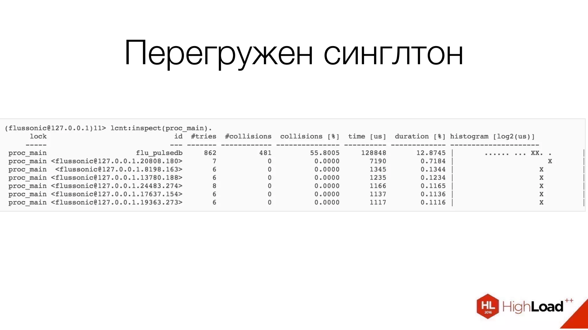 Перегружен синглтон
 