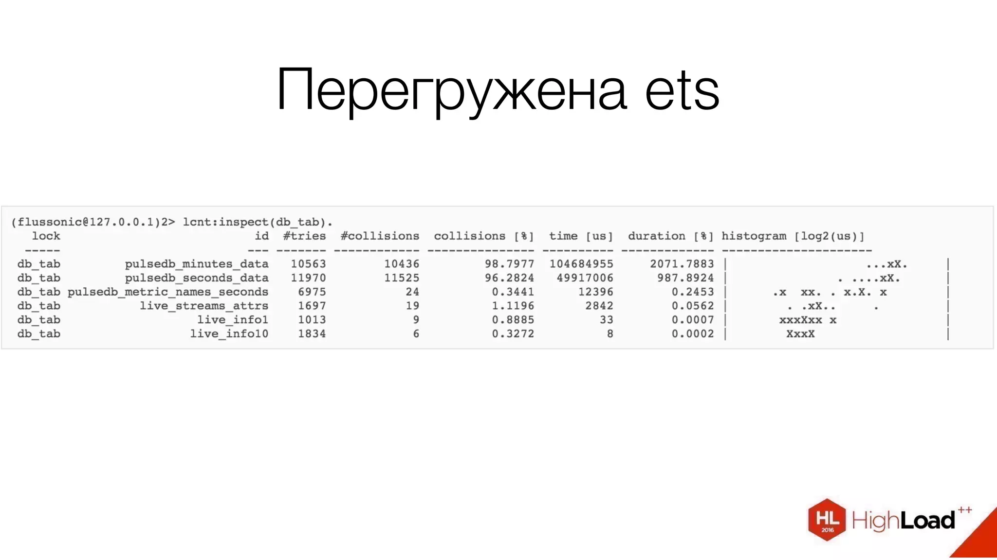 Перегружена ets
 