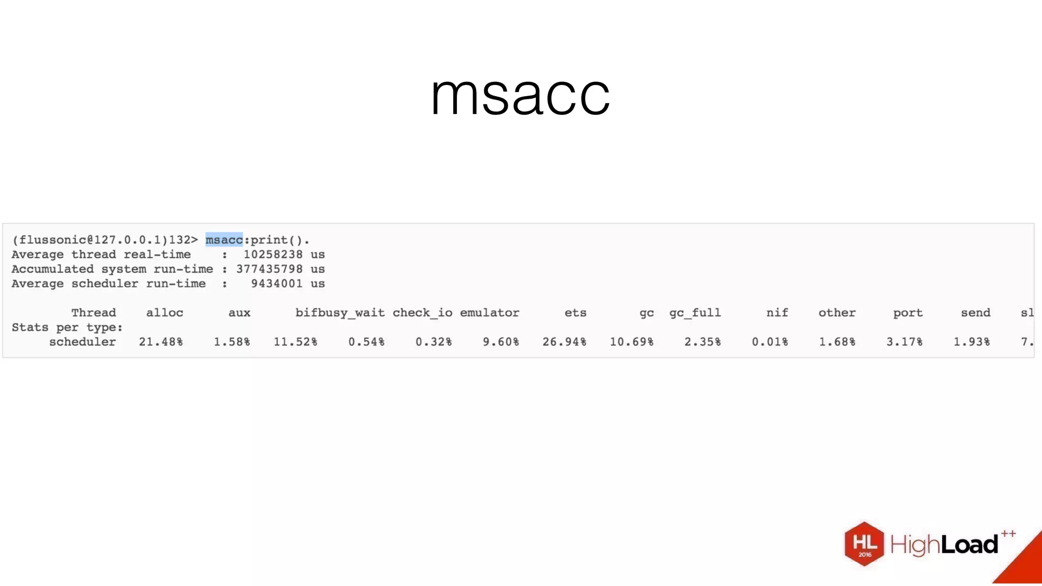 msacc
 