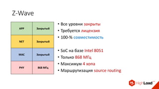 Z-Wave
• Все уровни закрыты
• Требуется лицензия
• 100-% совместимость
• SoC на базе Intel 8051
• Только 868 МГц
• Максимум 4 хопа
• Маршрутизация source routing
APP Закрытый
NET Закрытый
MAC Закрытый
PHY 868 МГц
 