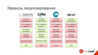 Нюансы лицензирования
 