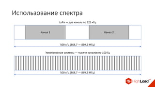 Использование спектра
500 кГц (868,7 — 869,2 МГц)
500 кГц (868,7 — 869,2 МГц)
Канал 1 Канал 2
LoRa — два канала по 125 кГц
Узкополосные системы — тысячи каналов по 100 Гц
 
