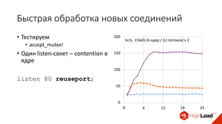 Быстрая обработка новых соединений
• Тестируем
• accept_mutex!
• Один listen-сокет – contention в
ядре
listen 80 reuseport;
0
50
100
150
200
0 6 12 18 24
kr/s, E5645 (6 ядер / 12 потоков) x 2
 