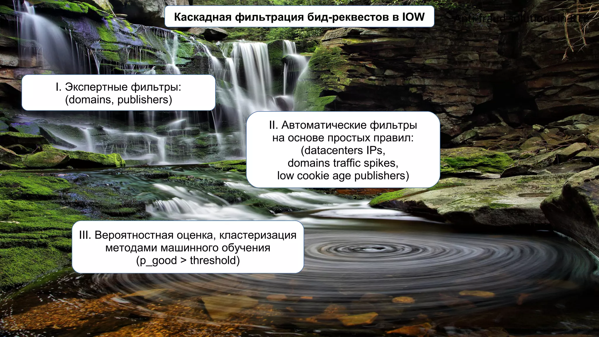 Anti-fraud solutions in RTBКаскадная фильтрация бид-реквестов в IOW
I. Экспертные фильтры:
(domains, publishers)
II. Автоматические фильтры
на основе простых правил:
(datacenters IPs,
domains traffic spikes,
low cookie age publishers)
III. Вероятностная оценка, кластеризация
методами машинного обучения
(p_good > threshold)
 