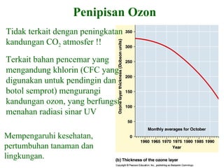 Penipisan Ozon
Tidak terkait dengan peningkatan
kandungan CO2 atmosfer !!
Terkait bahan pencemar yang
mengandung khlorin (CFC yang
digunakan untuk pendingin dan
botol semprot) mengurangi
kandungan ozon, yang berfungsi
menahan radiasi sinar UV
Mempengaruhi kesehatan,
pertumbuhan tanaman dan
lingkungan.
 
