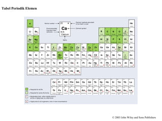 Tabel Periodik Elemen
© 2003 John Wiley and Sons Publishers
 