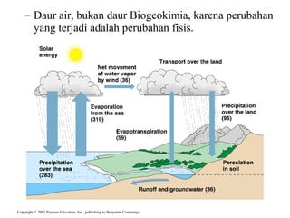 – Daur air, bukan daur Biogeokimia, karena perubahan
yang terjadi adalah perubahan fisis.
Copyright © 2002 Pearson Education, Inc., publishing as Benjamin Cummings
 