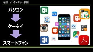 背景 インターネット事情
パソコン
ケータイ
スマートフォン
 