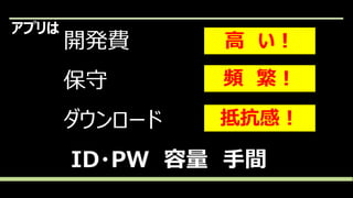 アプリは
開発費
保守
ダウンロード
ID・PW 容量 手間
高 い！
頻 繁！
抵抗感！
 