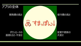 アプリの全体
開発費の高さ 保守費の高さ
ダウンロードの
面倒くささ・不安さ
変更や更新の
大変さ
 