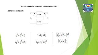 INTERCONEXIÓN DE REDES DE DOS PUERTOS
Conexión serie-serie
+
I1
Red a I2
+
V1 V2
Red b
 