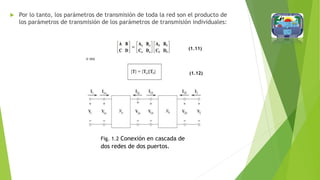  Por lo tanto, los parámetros de transmisión de toda la red son el producto de
los parámetros de transmisión de los parámetros de transmisión individuales:
Fig. 1.2 Conexión en cascada de
dos redes de dos puertos.
(1.11)
(1.12)
 