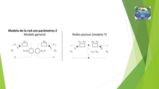 Modelo de la red con parámetros Z
Modelo general Redes pasivas (modelo T)
z11 z22 z11 z12 z22 z21
+ +
I1 I2
+ +
I1 I2
V1 z12 I2 z21 I1 V2 V1 z12 =z21 V2
 