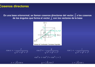 Cosenos directores
En una base ortonormal, se llaman cosenos directores del vector a los cosenos
de los ángulos que forma el vector con los vectores de la base
 