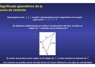 Significado geométrico de la
suma de vectores
Se disponen gráficamente un vector a continuación del otro, es decir, el
origen de coincide con el extremo de
El vector suma tiene como origen en el origen de y como extremo el extremo de
Los vectores se pueden sumar de esta forma sin hacer referencia a los ejes de coordenadas
Supongamos que y pueden representarse como segmentos en el papel,
¿Qué sería ?
 