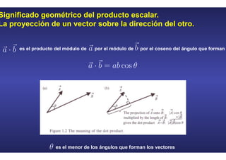 Significado geométrico del producto escalar.
La proyección de un vector sobre la dirección del otro.
es el producto del módulo de por el módulo de por el coseno del ángulo que forman
es el menor de los ángulos que forman los vectores
 