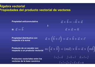 Álgebra vectorial
Propiedades del producto vectorial de vectores
Propiedad anticonmutativa
Si
⇓
Propiedad distributiva con
respecto a la suma
Producto de un escalar con
respecto a un producto vectorial
Productos vectoriales entre los
vectores de la base canónica
 