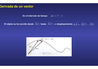 Derivada de un vector
En el intervalo de tiempo
El objeto se ha movido desde hasta ⇒ desplazamiento
 