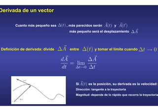 Derivada de un vector
Cuanto más pequeño sea , más parecidos serán y
más pequeño será el desplazamiento
Definición de derivada: divide entre y tomar el límite cuando
Si es la posición, su derivada es la velocidad:
Dirección: tangente a la trayectoria
Magnitud: depende de lo rápido que recorra la trayectoria
Derivada de un vector
Cuanto más pequeño sea , más parecidos serán y
más pequeño será el desplazamiento
Definición de derivada: divide entre y tomar el límite cuando
Si es la posición, su derivada es la velocidad:
Dirección: tangente a la trayectoria
Magnitud: depende de lo rápido que recorra la trayectoria
 