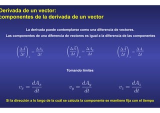 Derivada de un vector:
componentes de la derivada de un vector
La derivada puede contemplarse como una diferencia de vectores.
Las componentes de una diferencia de vectores es igual a la diferencia de las componentes
Tomando límites
Si la dirección a lo largo de la cuál se calcula la componente se mantiene fija con el tiempo
 