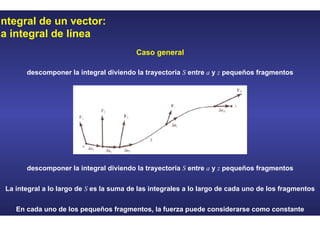 Integral de un vector:
la integral de línea
Caso general
descomponer la integral diviendo la trayectoria S entre a y z pequeños fragmentos
descomponer la integral diviendo la trayectoria S entre a y z pequeños fragmentos
La integral a lo largo de S es la suma de las integrales a lo largo de cada uno de los fragmentos
En cada uno de los pequeños fragmentos, la fuerza puede considerarse como constante
 