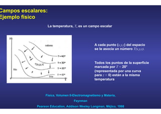 Campos escalares:
Ejemplo físico
Física, Volumen II-Electromagnetismo y Materia,
Feynman
Pearson Education, Addison Wesley Longman, Méjico, 1998
La temperatura, T, es un campo escalar
A cada punto (x,y,z) del espacio
se le asocia un número T(x,y,z).
Todos los puntos de la superficie
marcada por T = 20°
(representada por una curva
para z = 0) están a la misma
temperatura
 