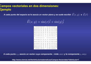 Campos vectoriales en dos dimensiones:
Ejemplo
http://www.ciencia.net/VerArticulo/matematicas/Campos-Vectoriales?idArticulo=7
A cada punto del espacio se le asocia un vector plano y se suele escribir o
A cada punto x,y, asocio un vector cuya componente x mide sin(x) y la componente y, sin(y)
 