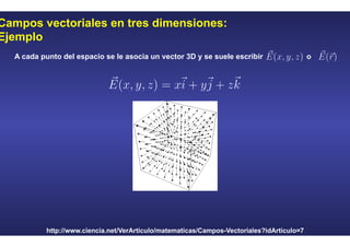 Campos vectoriales en tres dimensiones:
Ejemplo
http://www.ciencia.net/VerArticulo/matematicas/Campos-Vectoriales?idArticulo=7
A cada punto del espacio se le asocia un vector 3D y se suele escribir o
 
