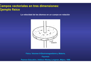 Campos vectoriales en tres dimensiones:
Ejemplo físico
Física, Volumen II-Electromagnetismo y Materia,
Feynman
Pearson Education, Addison Wesley Longman, Méjico, 1998
La velocidad de los átomos en un cuerpo en rotación
 
