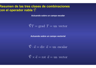 Resumen de las tres clases de combinaciones
con el operador nabla
Actuando sobre un campo escalar
Actuando sobre un campo vectorial
 
