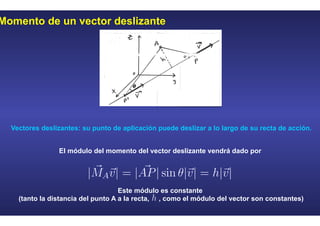 Momento de un vector deslizante
El módulo del momento del vector deslizante vendrá dado por
Este módulo es constante
(tanto la distancia del punto A a la recta, , como el módulo del vector son constantes)
Vectores deslizantes: su punto de aplicación puede deslizar a lo largo de su recta de acción.
 