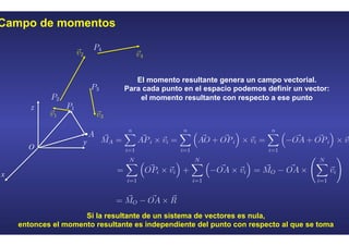 Campo de momentos
x
y
z
O
Si la resultante de un sistema de vectores es nula,
entonces el momento resultante es independiente del punto con respecto al que se toma
El momento resultante genera un campo vectorial.
Para cada punto en el espacio podemos definir un vector:
el momento resultante con respecto a ese punto
 