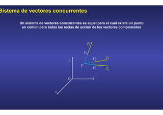 Sistema de vectores concurrentes
Un sistema de vectores concurrentes es aquel para el cual existe un punto
en común para todas las rectas de acción de los vectores componentes
x
y
z
O
 