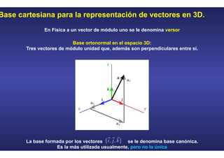 Base cartesiana para la representación de vectores en 3D.
En Física a un vector de módulo uno se le denomina versor
Base ortonormal en el espacio 3D:
Tres vectores de módulo unidad que, además son perpendiculares entre sí.
La base formada por los vectores se le denomina base canónica.
Es la más utilizada usualmente, pero no la única
 