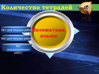 Количество тетрадей
Математика,
языки
№1 (для текущих работ)
№2 (для текущих работ)
№3
(для контрольных
работ)
 