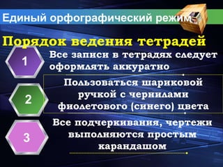 Единый орфографический режим
Все записи в тетрадях следует
оформлять аккуратно1
Пользоваться шариковой
ручкой с чернилами
фиолетового (синего) цвета
2
Все подчеркивания, чертежи
выполняются простым
карандашом
3
Порядок ведения тетрадей
 