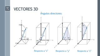 VECTORES 3D
Ángulos directores
Respecto a “x” Respecto a “y” Respecto a “z”
 